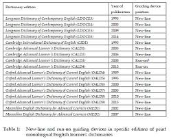 New Line And Run On Guiding Devices In Print Monolingual Dictionaries For Learners Of English