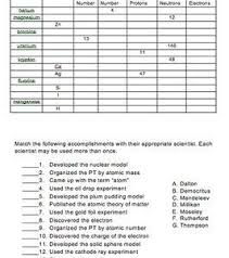 Get help with your bohr model homework. Basic Atomic Structure Worksheet Key 3 Archives Worksheet Student