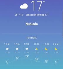 Estoy emocionado de escribirles hoy para proporcionarle más información sobre las ceremonias de graduación para la clase de Clima En Nuevo Laredo Temperatura Actual Y Pronosticos Extendido Facebook