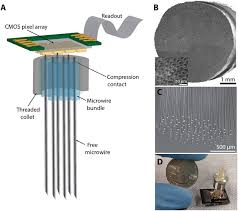 Calculate the number & layout of fixtures needed to reach a target level of illumination. Massively Parallel Microwire Arrays Integrated With Cmos Chips For Neural Recording Science Advances