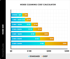 2019 House Cleaning Services Prices Cost Calculator