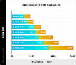 2019 house cleaning services prices cost calculator