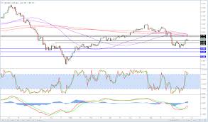 Brent Crude More Near Term Gains Marketpulsemarketpulse