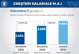 Salariile profesorilor in 2020 noile grile de salarizare. Salariile PoliÈ›iÈ™tilor La 01 Ianuarie 2019 Intre AdevÄƒr È™i PoliticÄƒ Prolex