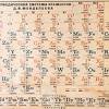 Dmitri mendeleev first periodic table. 1