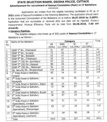 Odisha police requirement 2021 | rule change criteria ! Odisha Police Recruitment 2019 Si Constable Odishapolice Gov In News Publishers