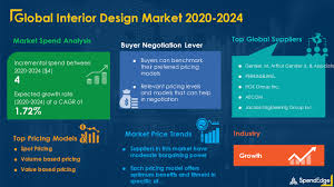We believe in empowering people, supporting families, and in turn, building communities, through our products and community initiatives. Interior Design Market Procurement Intelligence Report With Covid 19 Impact Analysis Global Forecasts 2020 2024 Business Wire
