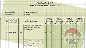 1 bahasa inggris kelas v semester 2 ni putu sariningsih npm klik disini untuk memulai. Pemetaan Kd Bahasa Inggris Kelas 2 Semester 2 Guru Maju