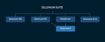 Pros And Cons Of Selenium Test Automation Tool Altexsoft