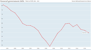 Denmark Debt Clock How The Government Got Its Spending