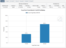 Eurusd Struggles To Extend Bearish Price Action Ahead Of Nfp