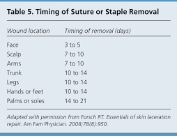 Nonabsorbable sutures, on the other hand, maintain their strength for longer than 60 days. Suturing How To Suture A Wound