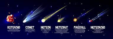 Or select a day or month below. Meteor Images Free Vectors Stock Photos Psd