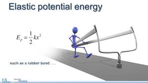 Gcse physics how to use the formula and do calculations involving elastic potential energy. There Are Many Objects Specifically To Store Elastic Potential Energy Eschool