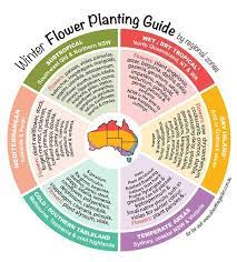 The answer is a simple one. Winter Flowers Planting Guide By Regional Zones About The Garden Magazine