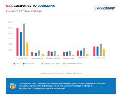 Louisiana health and coverage statistics. Affordable Louisiana Health Insurance Open Enrollment Truecoverage