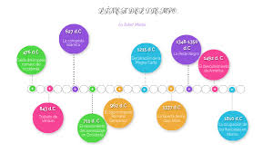 Todos os casos de uso fora da caixa são considerados fora do escopo do sistema. Literatura By Marta Manchado On Genially