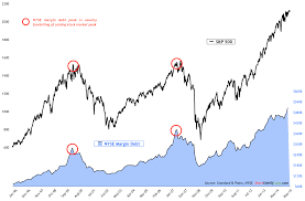 Chart Of The Day Nyse Margin Debt At All Time High
