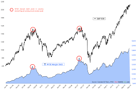 chart of the day nyse margin debt at all time high