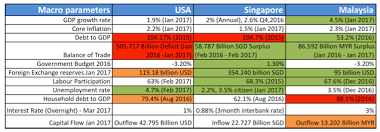 Recent trends in malaysia's economy. Singapore Dollar Versus Malaysian Ringgit Icompareloan