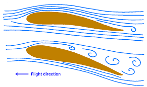 Image result for aerodynamics