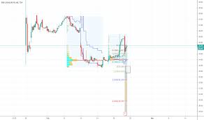 Snc Stock Price And Chart Tsx Snc Tradingview