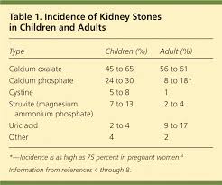 Image result for Calcium Nephrolithiasis