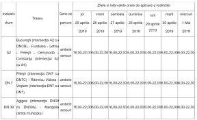 RestricÈ›ii De CirculaÈ›ie In Perioada SÄƒrbÄƒtorilor Pascale È™i De 1 Mai Ct100 Ro