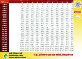 Cimb loan insurance is not compulsory. Asb Loan