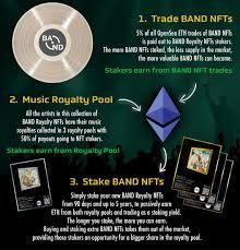 So instead of just holding and waiting, some traders adopt the short selling strategy as. Music Nft Network Band Royalty Sells Nearly 1m Worth Of Nfts In Presale Plato Blockchain