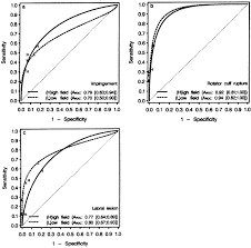 Nairobi spine & orthopaedic centre is your access point to an extraordinary range of care for the injuries and ailments that affect your muscles, bones, and joints. Results Of A Prospective Multicenter Study For Evaluation Of The Diagnostic Quality Of An Open Whole Body Low Field Mri Unit A Comparison With High Field Mri Measured By The Applicable Gold Standard Sciencedirect