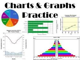 Charts Graphs Review Practice Types Of Graphs Middle