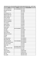 Data pokok pendidikan yang di. Blm Ukg Kab Bekasi 2017
