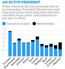 united states of newspeak obama spins executive orders as