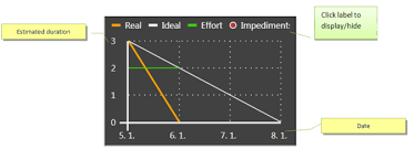 Sd Chart Scrumdesk