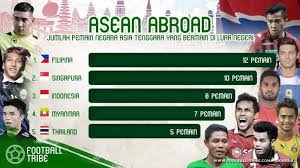 Dan negara kita tercinta indonesia, merupakan salah satu negara yang termasuk ke dalam kawasan ditenggara benua kuning ini. Negara Asia Tenggara Mana Yang Pemainnya Paling Banyak Bermain Di Luar Negeri Football Tribe Indonesia