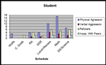 Autism Resources Data Collection Behavior