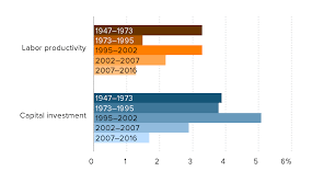 Identifying the policy levers generating wage suppression and wage  inequality | Economic Policy Institute