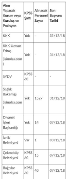 Check spelling or type a new query. 70 Bin Personel Alinacak Eleman Araniyor Ilanlari Is Ilanlari 03 Aralik 2018