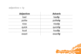 2.3 the position of the adverb is important when there is more than one verb in a sentence. What Are Some Examples Of Adverb Of Manner Quora