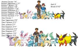 Anime Vs Pokedex Size Chart Eevee Know Your Meme