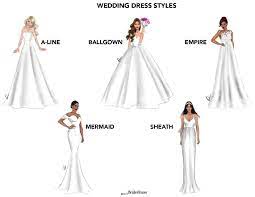 Silhouette Guide Wedding Dress Types Types Of Wedding Gowns Wedding Dress Styles