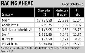 Tyre Firms Gain Speed On Low Rubber Prices Business