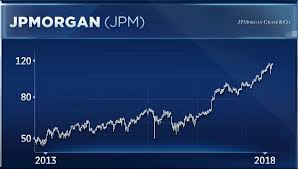 Nike And Jp Morgan Are Two Dow Stocks To Buy On The Recent