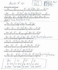 Simplistic Guitar Ideas Guitartutorials Ukulele Fingerpicking Songs Guitar Lessons For Beginners Acoustic Guitar Tattoo