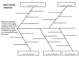 Please do keep in mind that a root cause analysis is different from a critical analysis. Root Cause Analysis Template