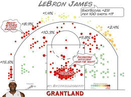 Lebron James Shot Chart Kirk Goldsberry Grantland Lebron