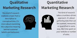 What Is Marketing Research?