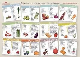 Recettes Et Menus De Saison Tableau Calendrier Saisonnier Fruits Et Legumes Calendrier Fruits Et Legumes Menu De Saison Fruits Et Legumes De Saison