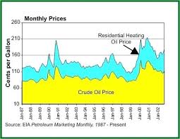 home fuel oil prices current heating in nj mayo uk